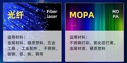 在激光打标机软件中添加字体的教程