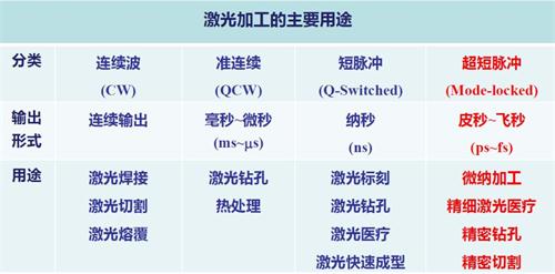 皮秒激光打标
